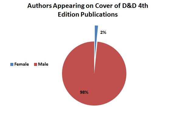  - authors-by-gender