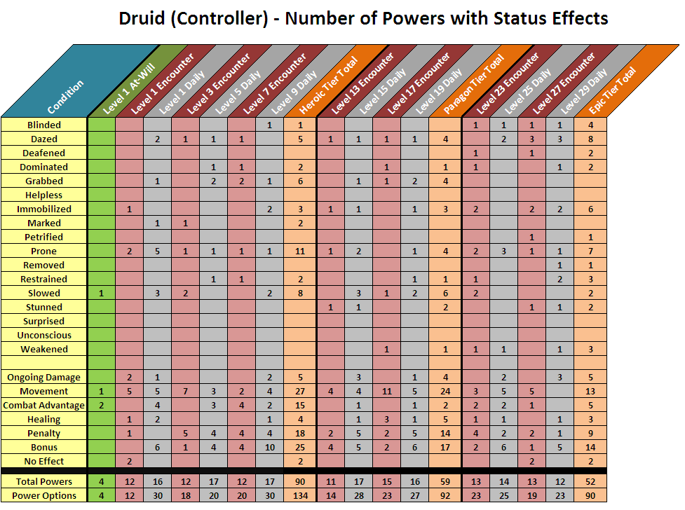 Monster Warlord Combine Chart